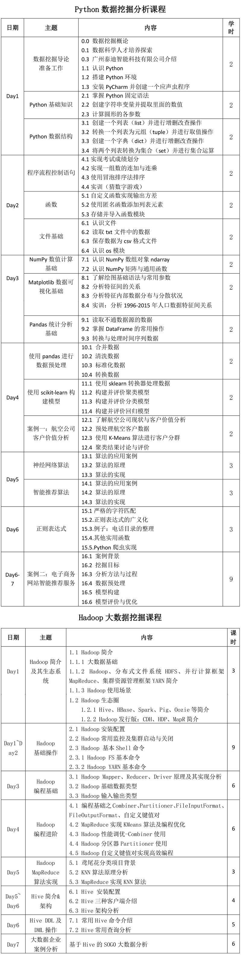 课程表.jpg 课程表.jpg