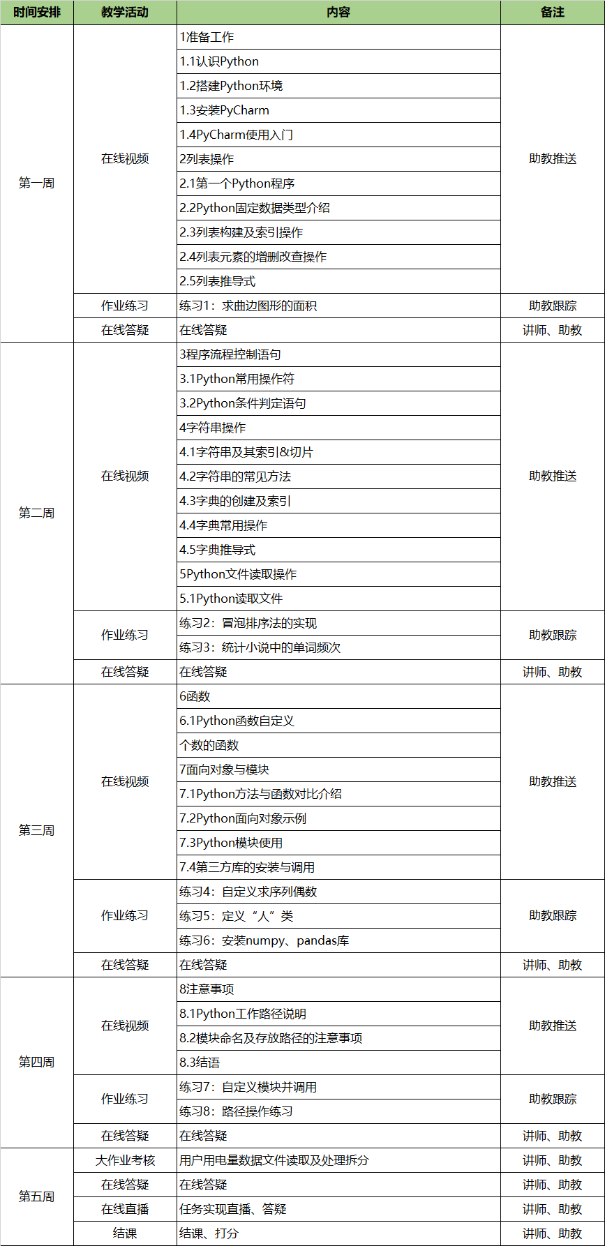 《Python编程基础》教学安排.png 《Python编程基础》教学安排.png