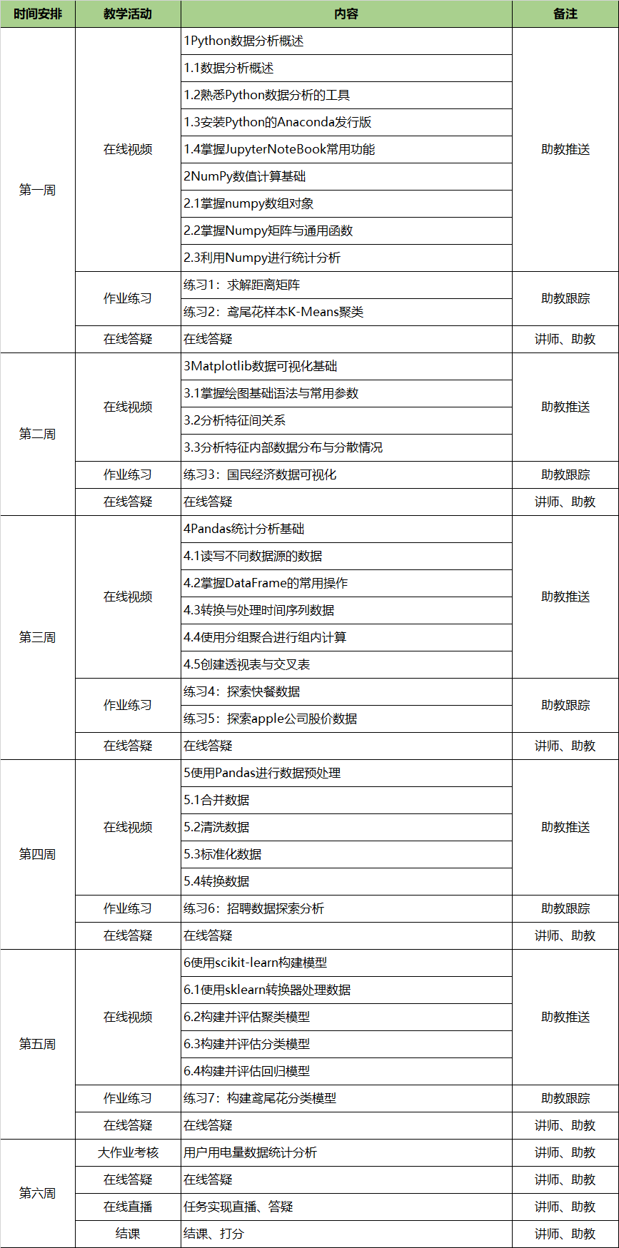 《Python数据分析与应用》教学安排.png 《Python数据分析与应用》教学安排.png