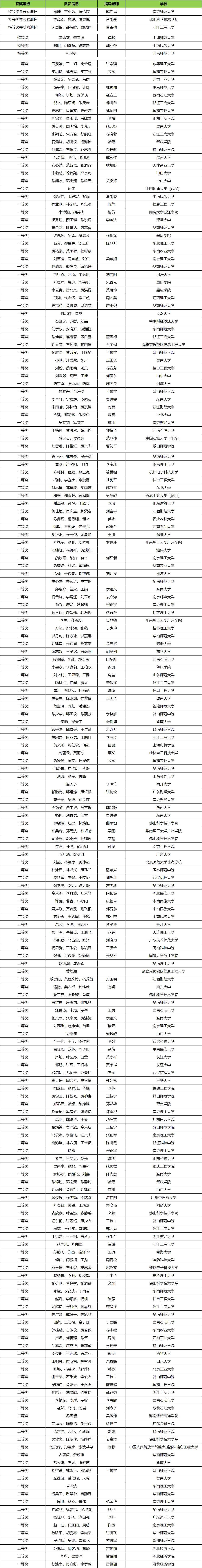 二等奖及以上.png 二等奖及以上.png