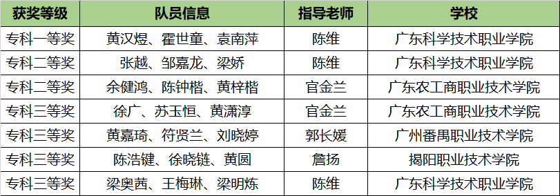 广东-专科.png 广东-专科.png
